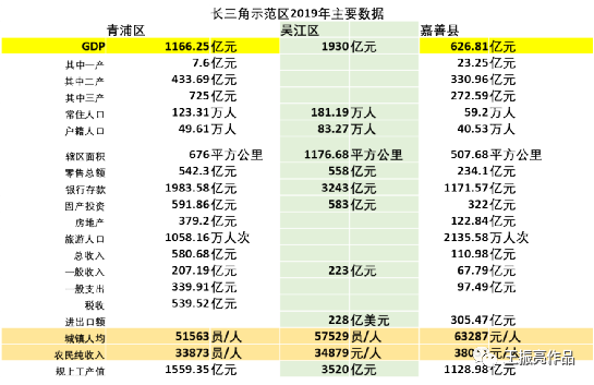 嘉善人均收入_嘉善地图(3)