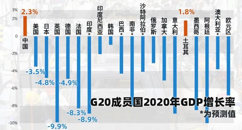 gdp 增长 2021_中国gdp增长图