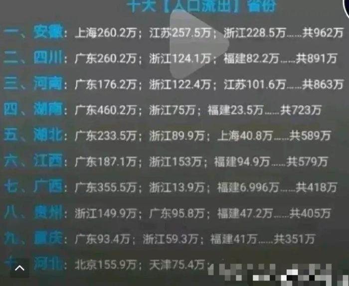 7省人口_人口普查(2)