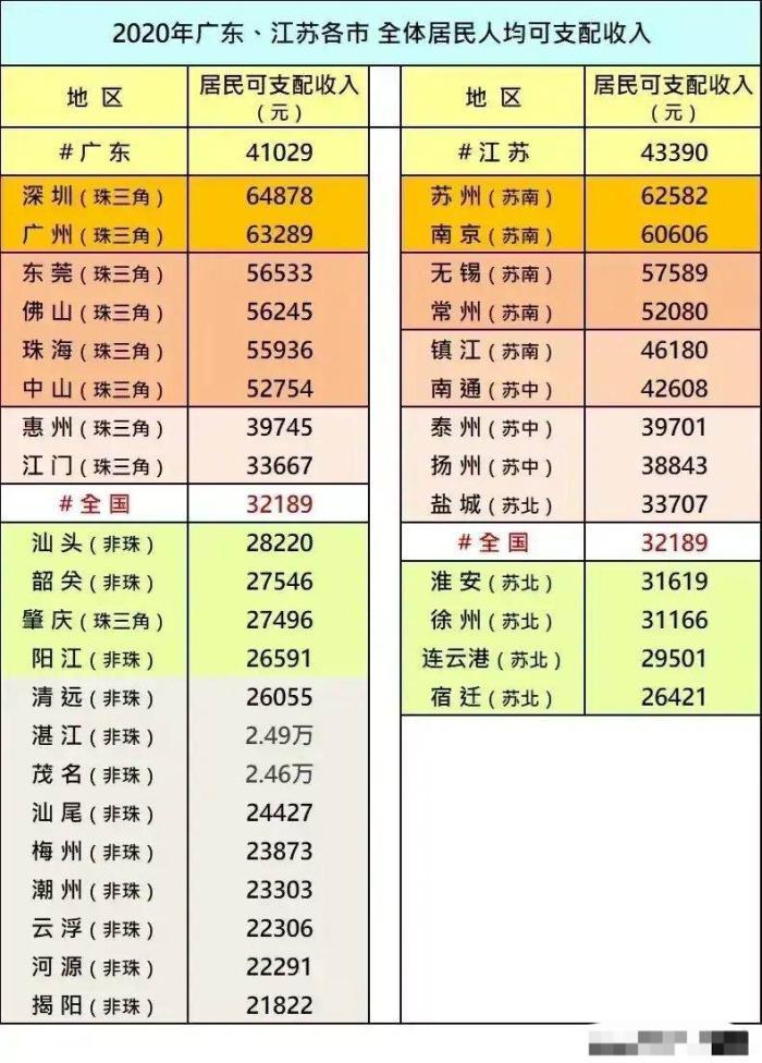 南通 人均收入_南通大学