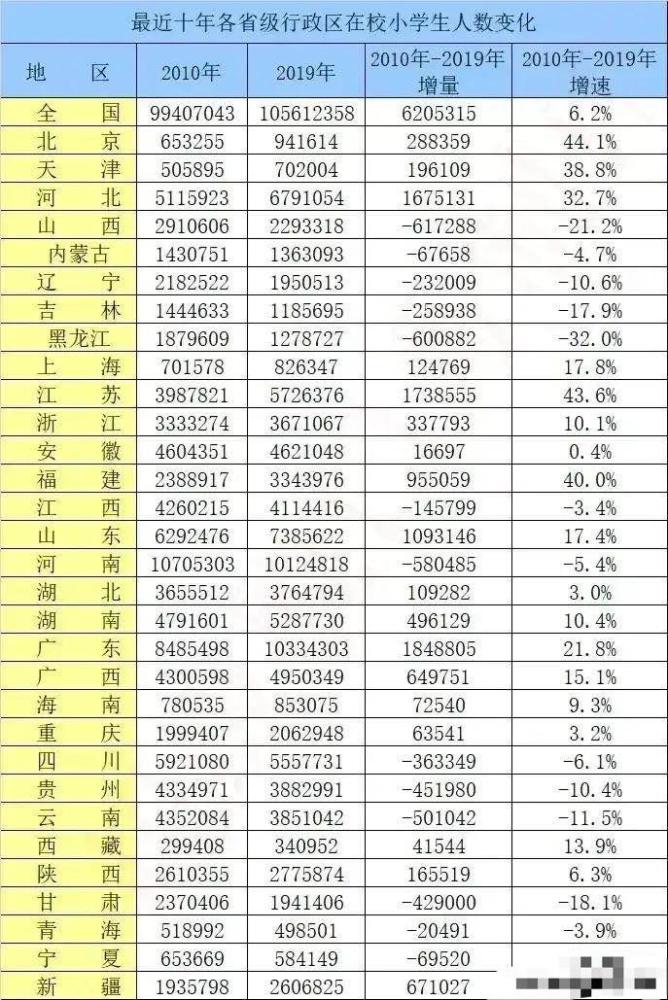 广东gdp数量变化_城市战争 改革开放40年广东各市的浮沉(2)