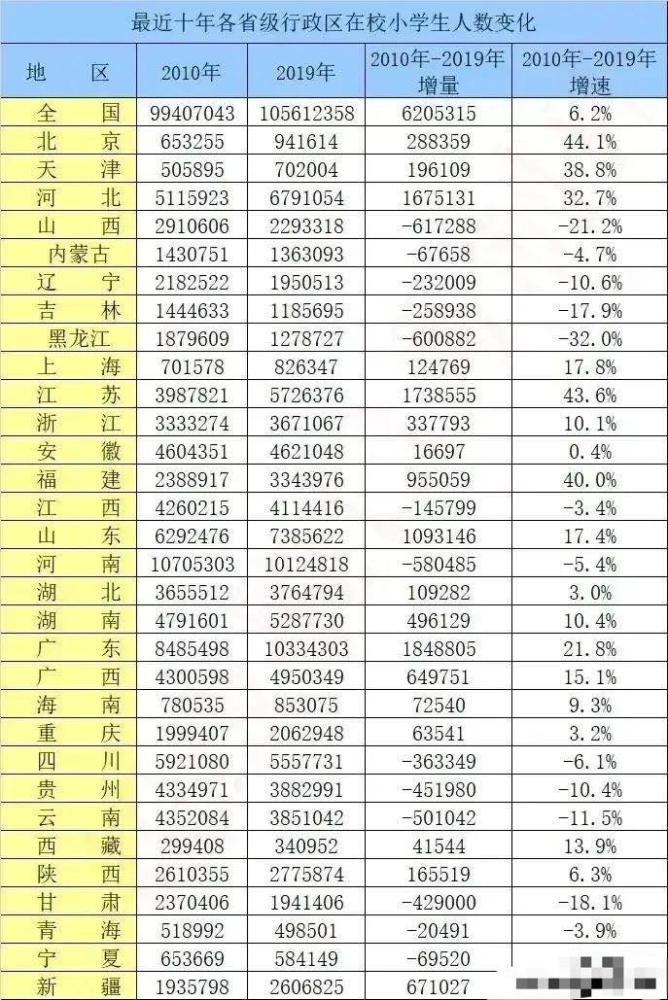 广东gdp数量变化_城市战争 改革开放40年广东各市的浮沉(2)