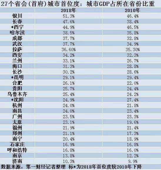 吉林省城市排名_吉林省城市排名顺序(3)