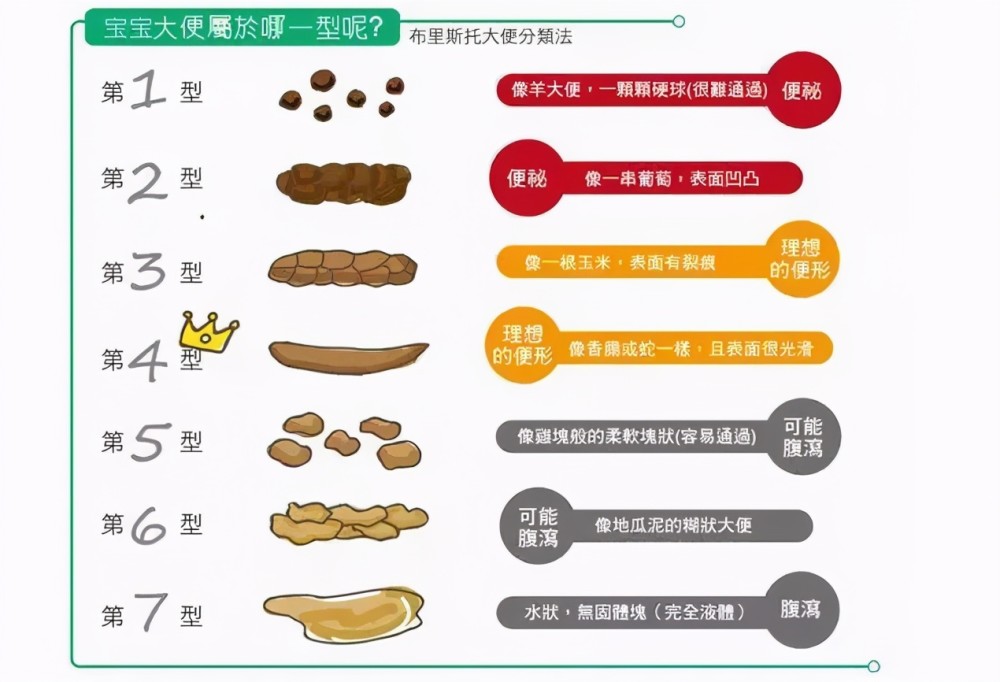 新生儿排便参考:每天几次才正常?这些异常便,新手爸妈
