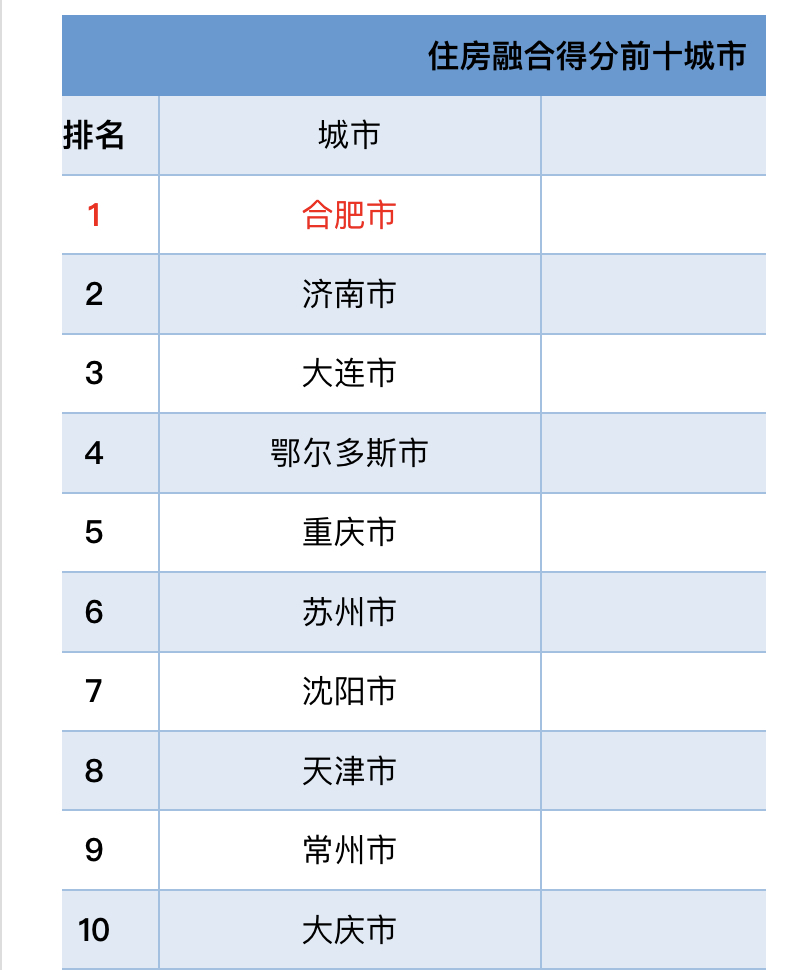 合肥流动人口管理_合肥各区人口分布图