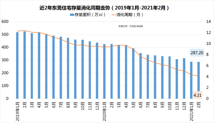 东莞有1326万人口_东莞长住人口年龄结构(3)