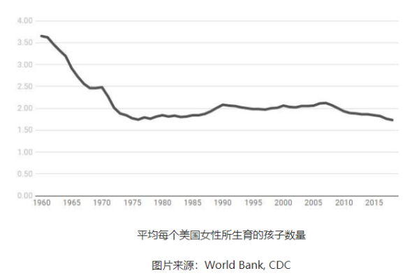 世界人口减少_世界人口分布图(2)