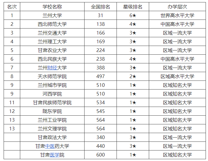 甘肃省大学排名_甘肃省兰州市大学图片