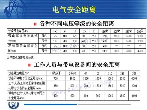 根据各种电气设备(设施)的性能,结构和工作的需要,安全间距大致可分为