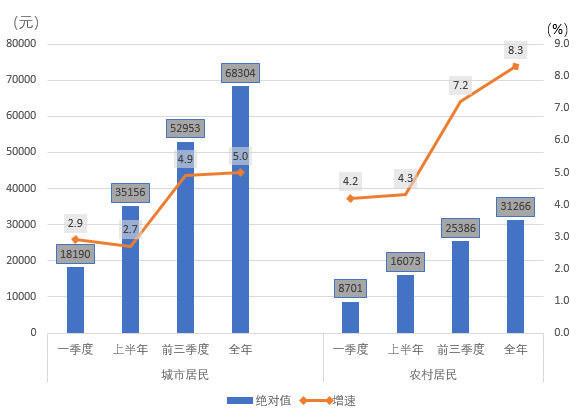 天门GDP在全省排名_天门在头上什么位置图