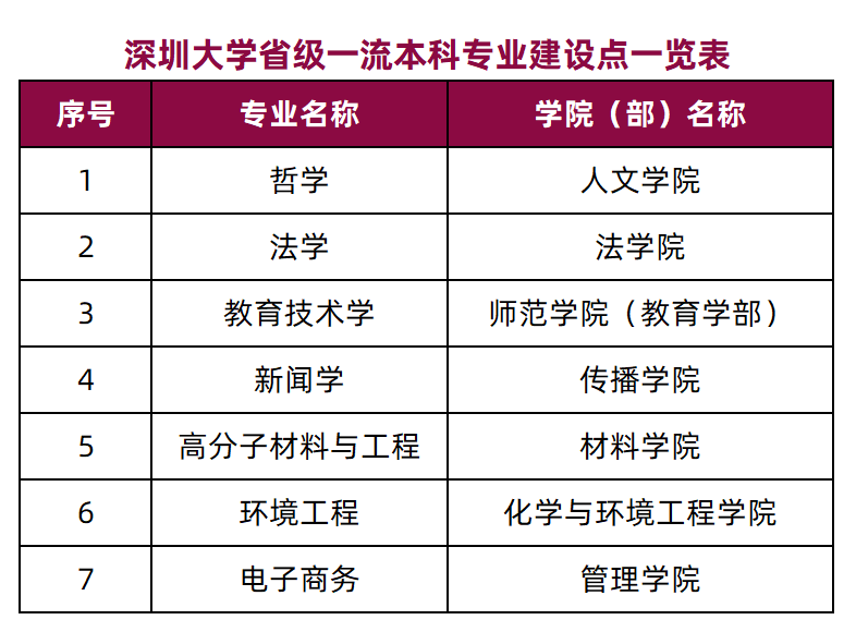 投资学专业大学排名_清华大学(3)