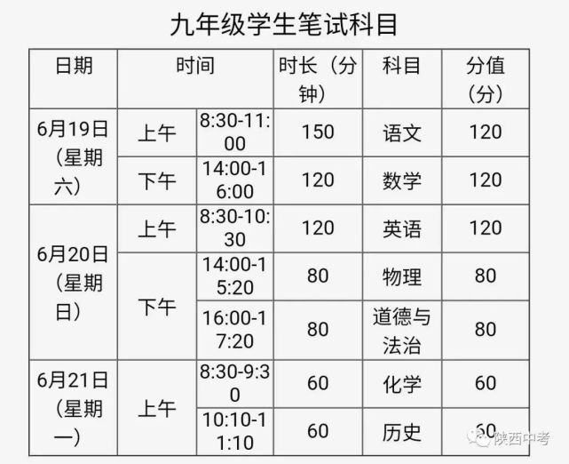 重庆中考最全常识普及涉及中考时间流程降分学校