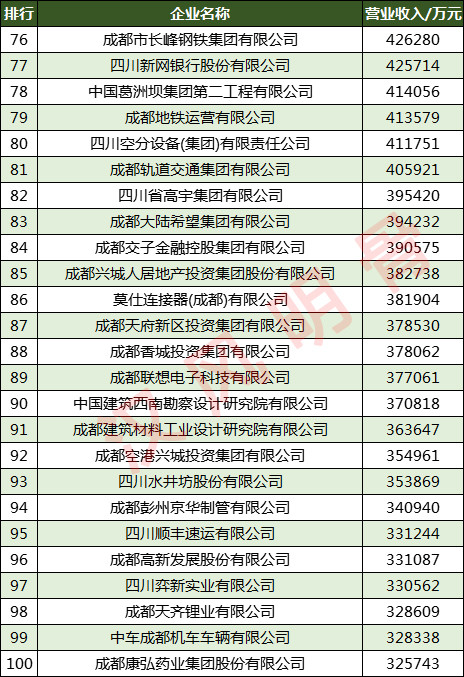 成都设计院排名_成都夜景