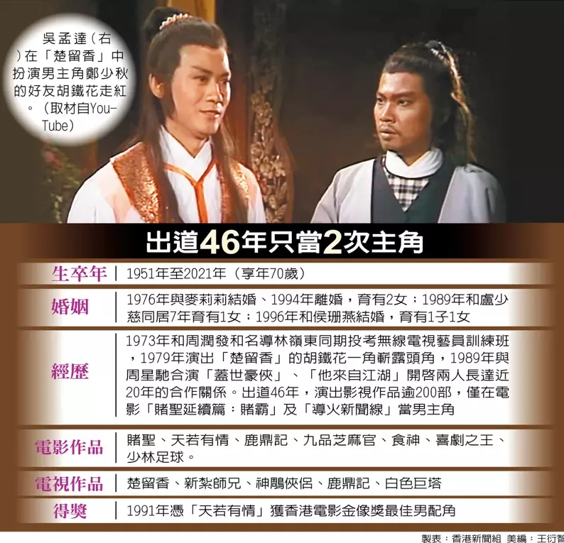 1979年香港tvb郑少秋主演《楚留香,吴孟达饰演楚留香的生死之交