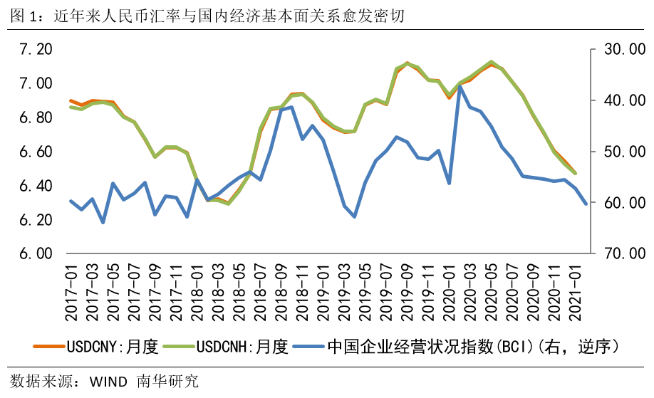 gdp低汇率高_占GDP比例最低的钱如何发出高福利(2)