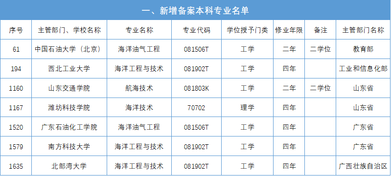 船舶专业大学排名_哈尔滨船舶大学张金玲(3)