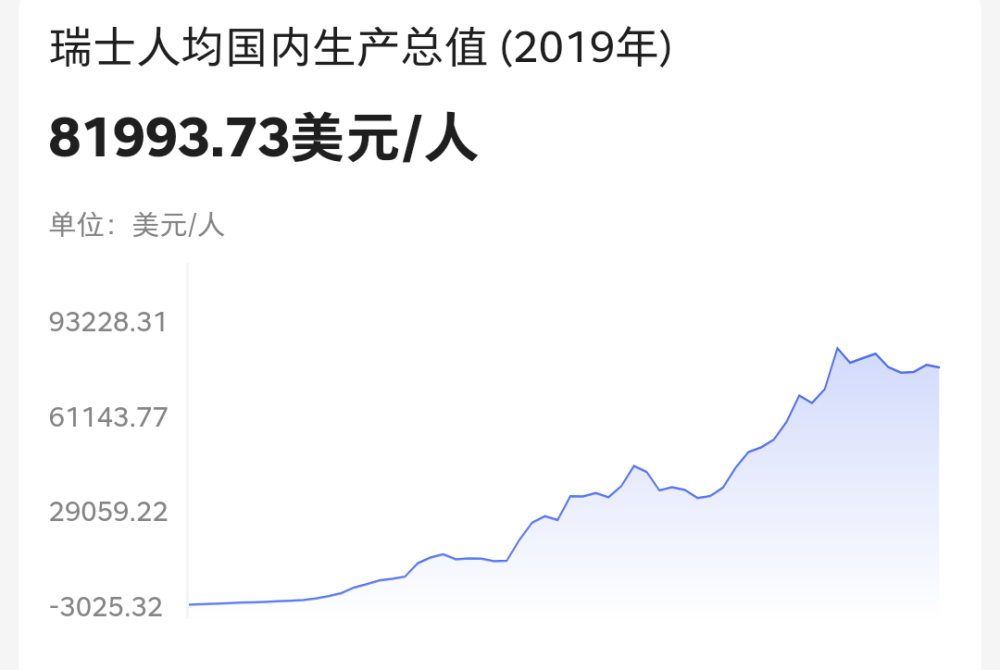 土耳其各城市人均GDP_土耳其 墨西哥国家人均GDP一万多美元,人民实际生活水平不好