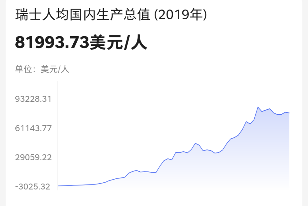 菲律宾和美国人均gdp对比_8年后,中国这几个城市人均GDP,将赶超西欧和日本(3)