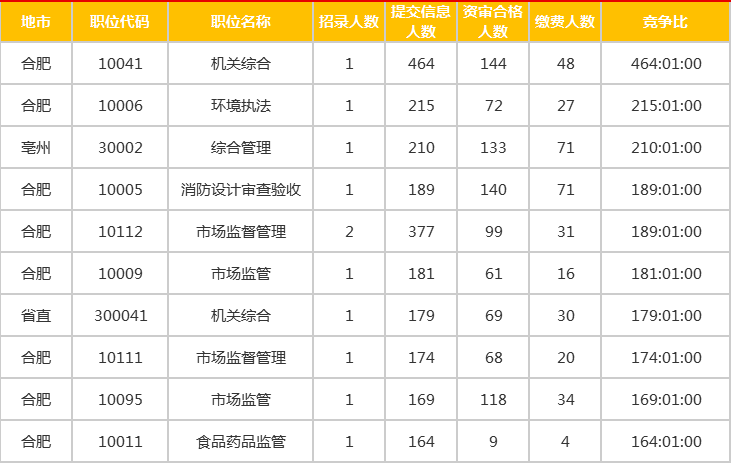 合肥人口数_安徽双核发展中的芜湖 第三城 紧追 与合肥差距拉大(3)