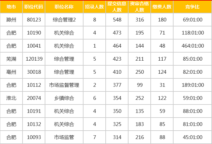 合肥人口数_安徽双核发展中的芜湖 第三城 紧追 与合肥差距拉大(3)