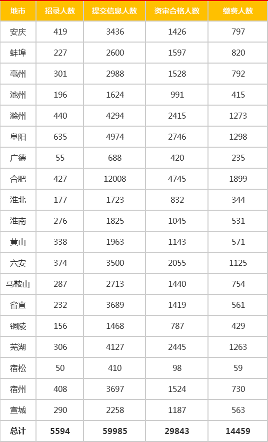 合肥人口数_安徽双核发展中的芜湖 第三城 紧追 与合肥差距拉大(3)