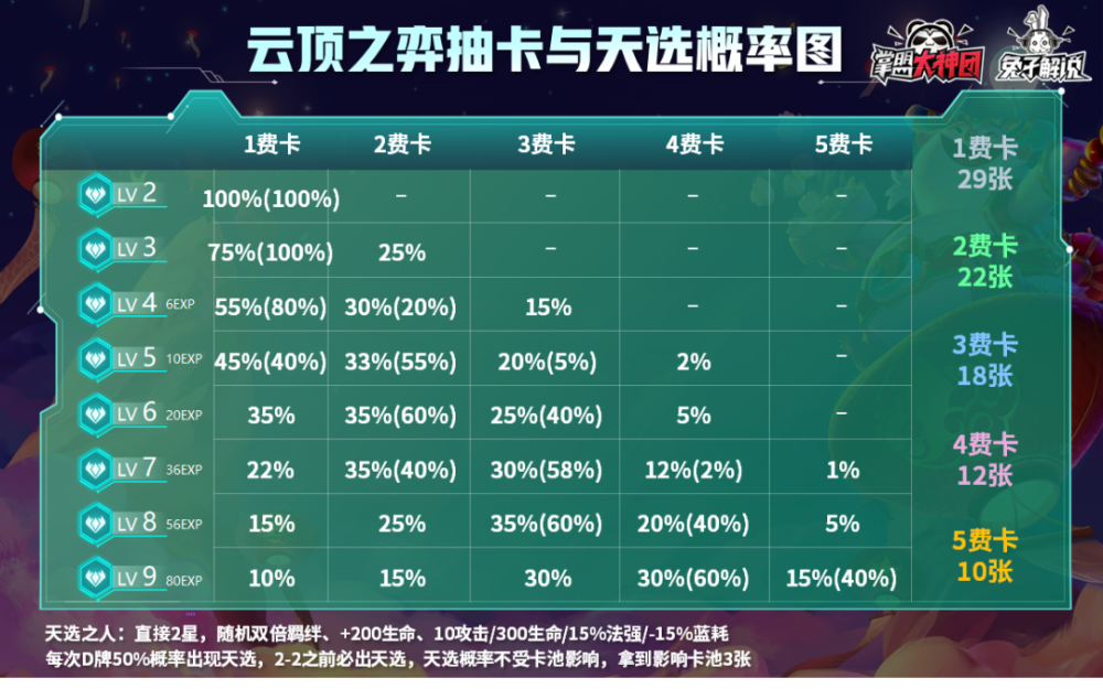 d牌人口概率_人口普查