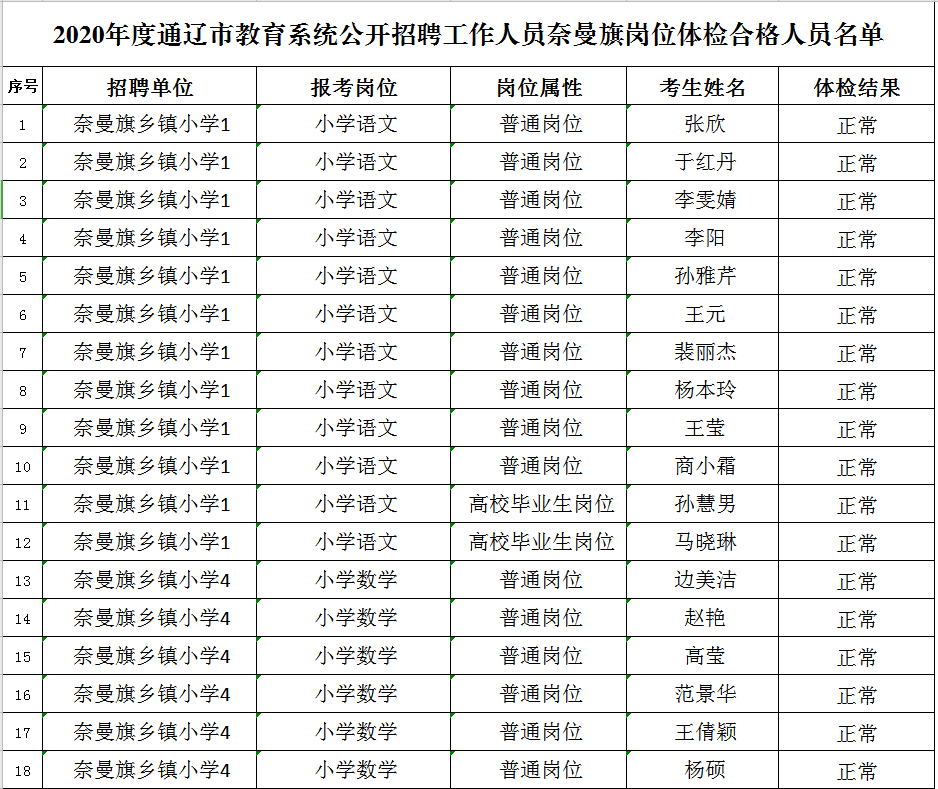 通辽市人口2020_通辽市地图