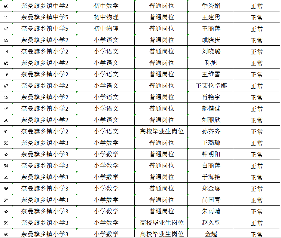 奈曼旗人口多少_奈曼旗地图