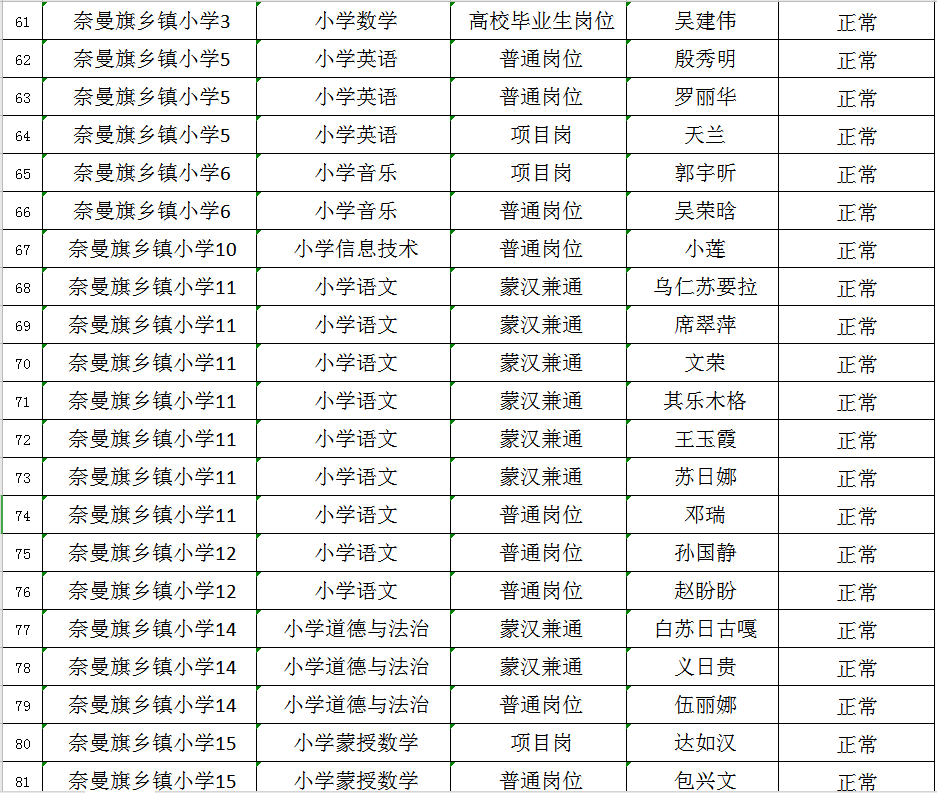 奈曼旗人口多少_此次通报奈曼旗13人(3)