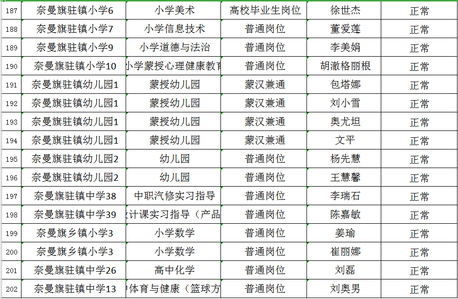 奈曼旗人口_奈曼人到底是从哪里来的(3)