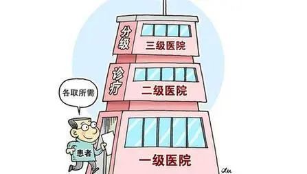 凯象头条中国分级诊疗制度建设取得阶段性成效