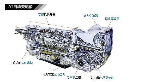 cvt比传统at变速箱省油吗为什么