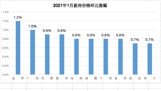 浙江2021年人口_2021年浙江高考准考证