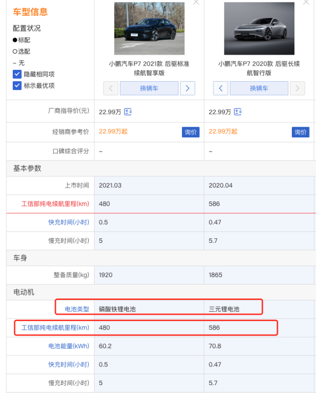 使用磷酸铁锂电池的小鹏p7续航少了100公里价格不变
