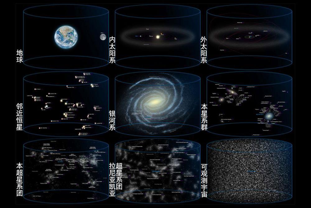 室女座超星系团目前,大型天文望远镜已能观测到100多亿光年以外的天体