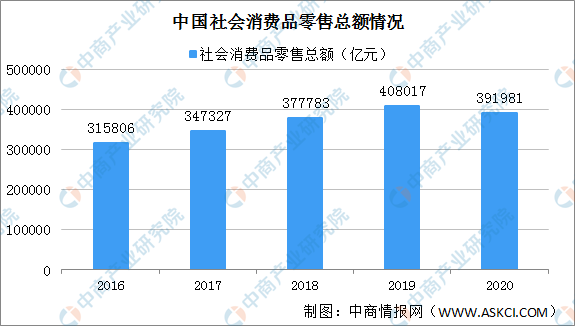 广东十四五各市gdp目标_GDP(3)