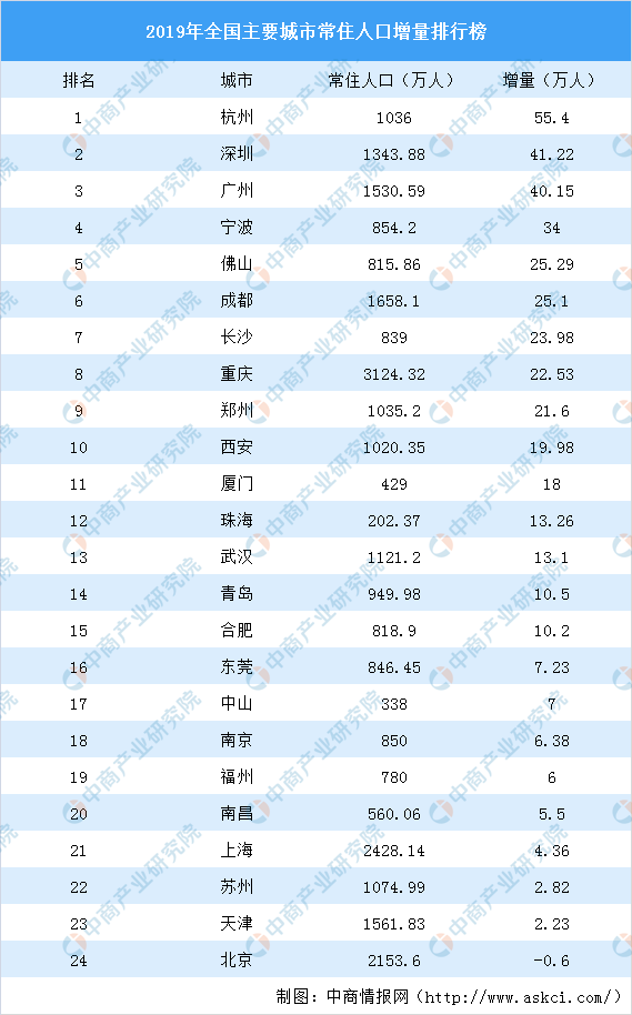 人口聚集措施_人口聚集图片(3)