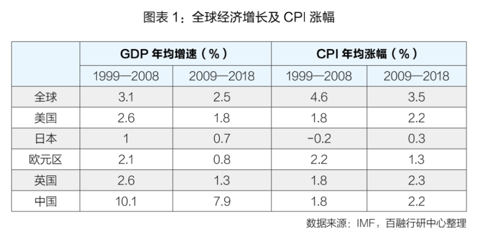 世界数字经济规模总量排名_世界经济总量排名(3)