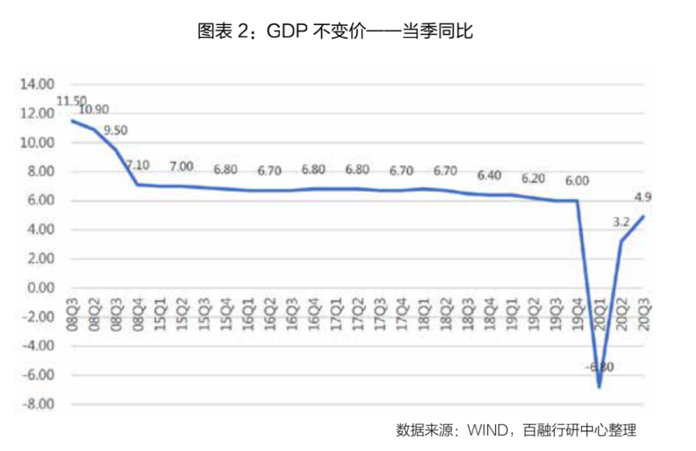 世界数字经济规模总量排名_世界经济总量排名(3)