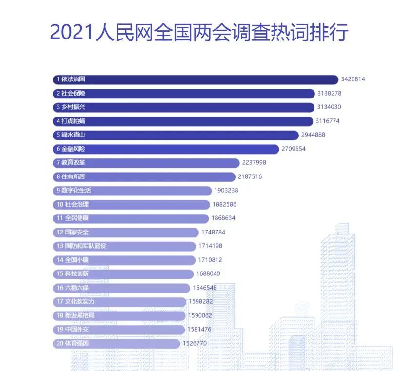 售房不再纳入国家Gdp_2018年我国各省市GDP数据已出,哪些省份的GDP增长比较(3)