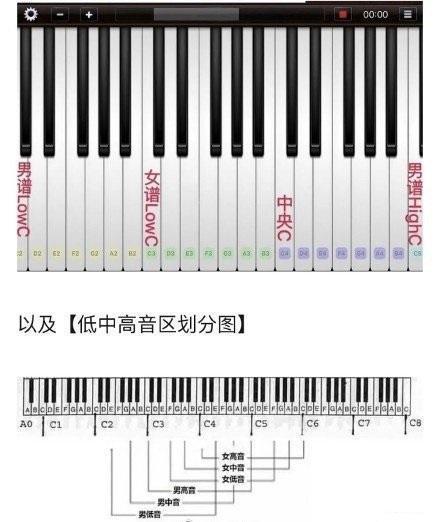 野人王电子琴曲谱_电子琴曲谱(2)