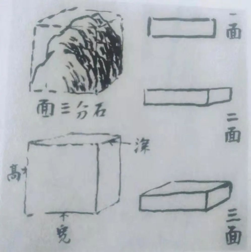 石分三面和树分四岐