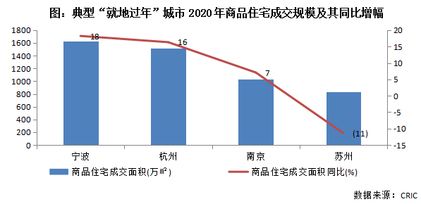 宁波2020年常住人口有多少_2020年宁波禁摩区域图(3)