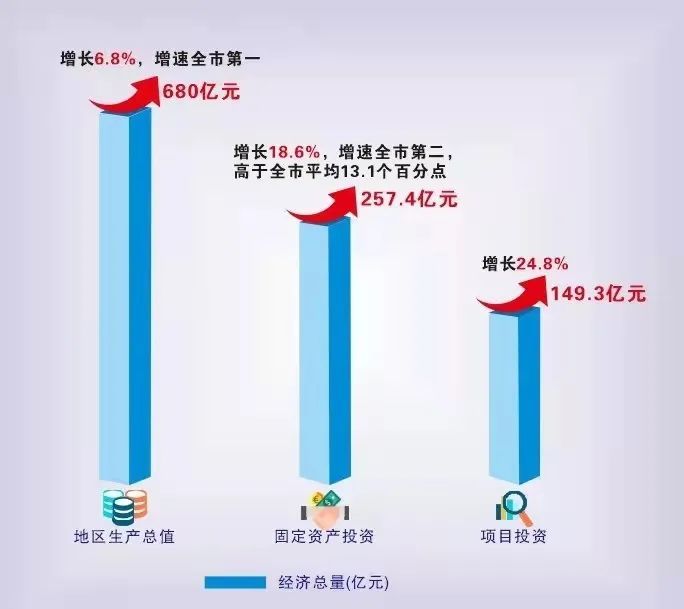 2020年浦东新区gdp(2)