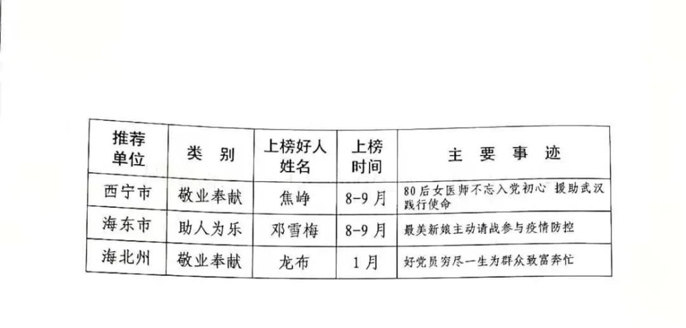 玉树州人口_走进玉树,感受康巴人的高原天堂