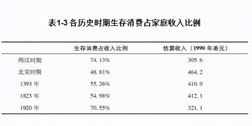 现代gdp占韩国