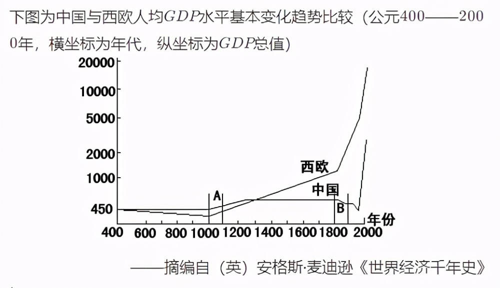 科学GDP_科学手抄报