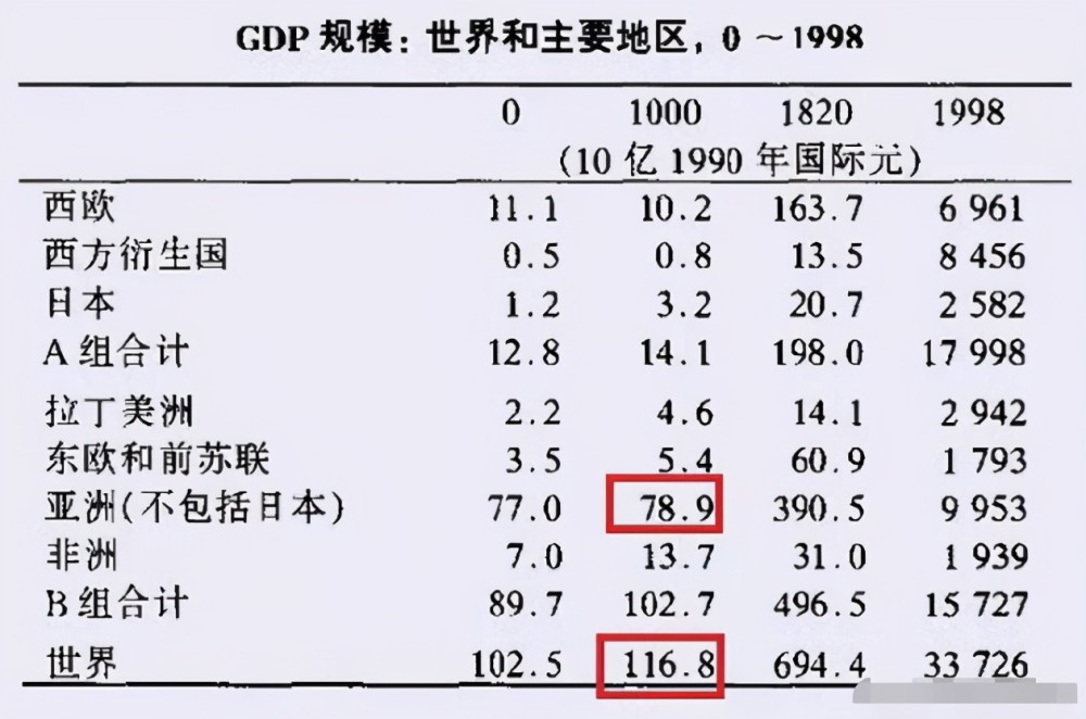 中国gdp总值占世界的百分比_建筑新网 2017年建筑业发展统计分析(3)