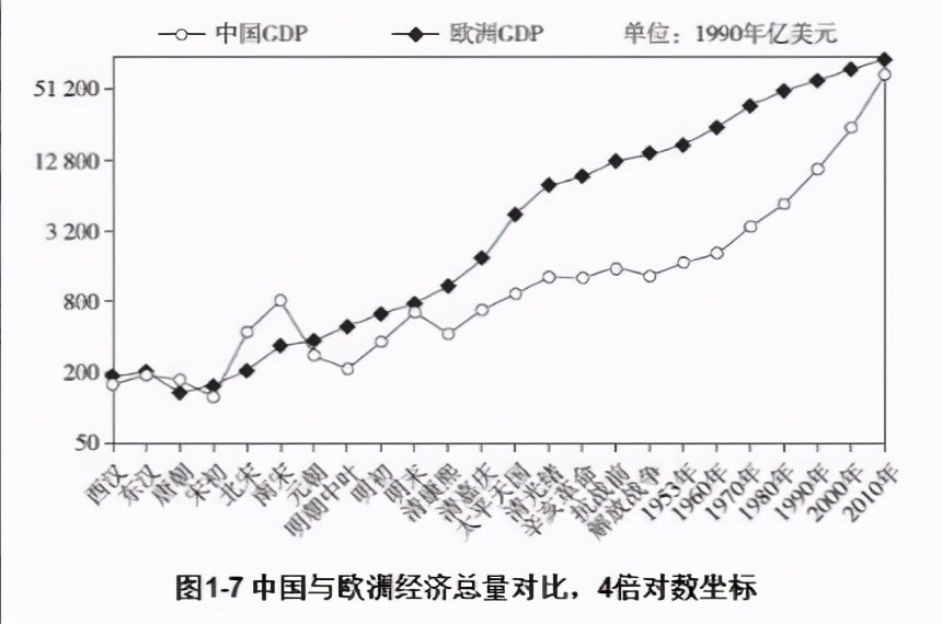 宋朝人口数量_宋朝时期中国的人口统计数据