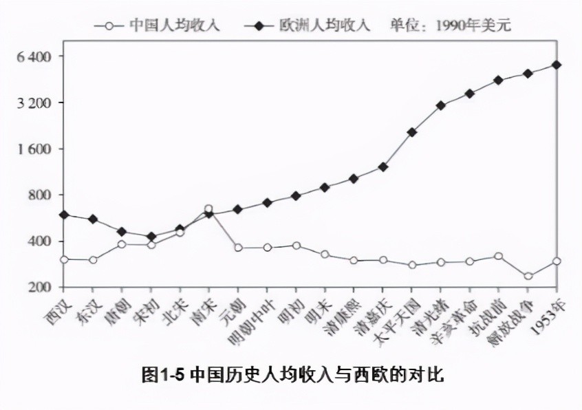 亚洲gdp占世界